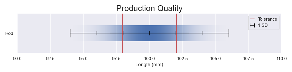 The graph in quesiton 1 but being a normal distribution and was drawn as a gradient plot. The gradient is drawn in a straight-forward way without careful color handling.